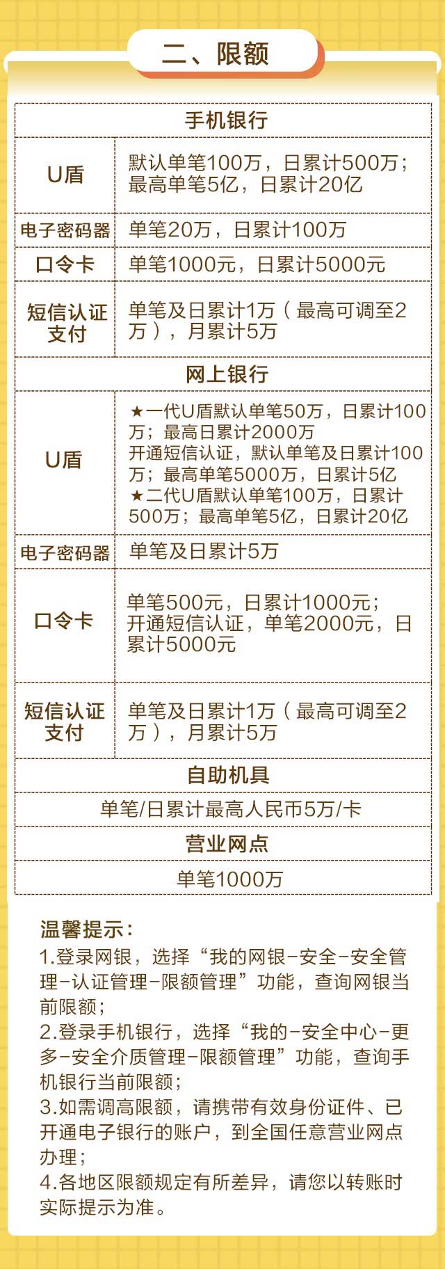 转账汇款热点问题